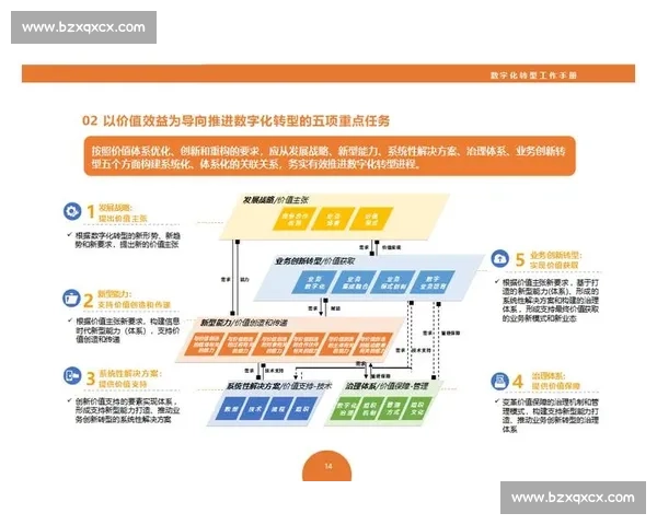 以规则为核心探索新型管理模式对企业发展的深远影响与实践价值 以规则为核心探索新型管理模式对企业发展的深远影响与实践价值