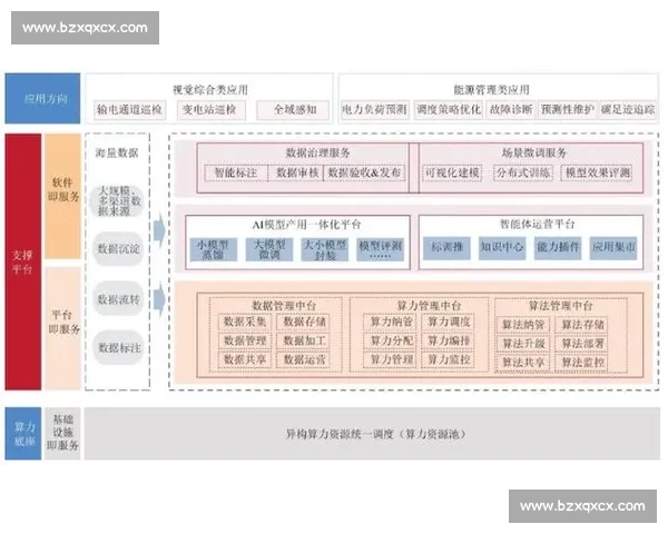 以资源整合为核心推动多领域协同发展与高效创新新路径体系建设 以资源整合为核心推动多领域协同发展与高效创新新路径体系建设