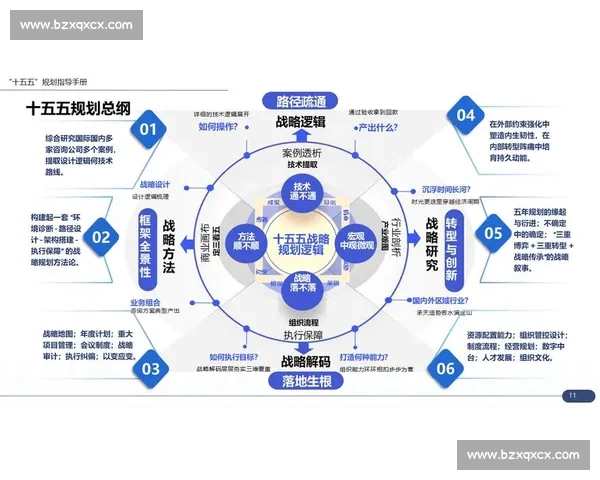 企业行业运营驱动增长与数字化转型创新实践路径探索战略升级研究
