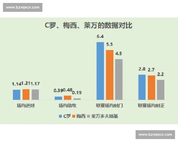 以进球效率为核心评估球员表现:数据分析与最佳选择 以进球效率为核心评估球员表现:数据分析与最佳选择